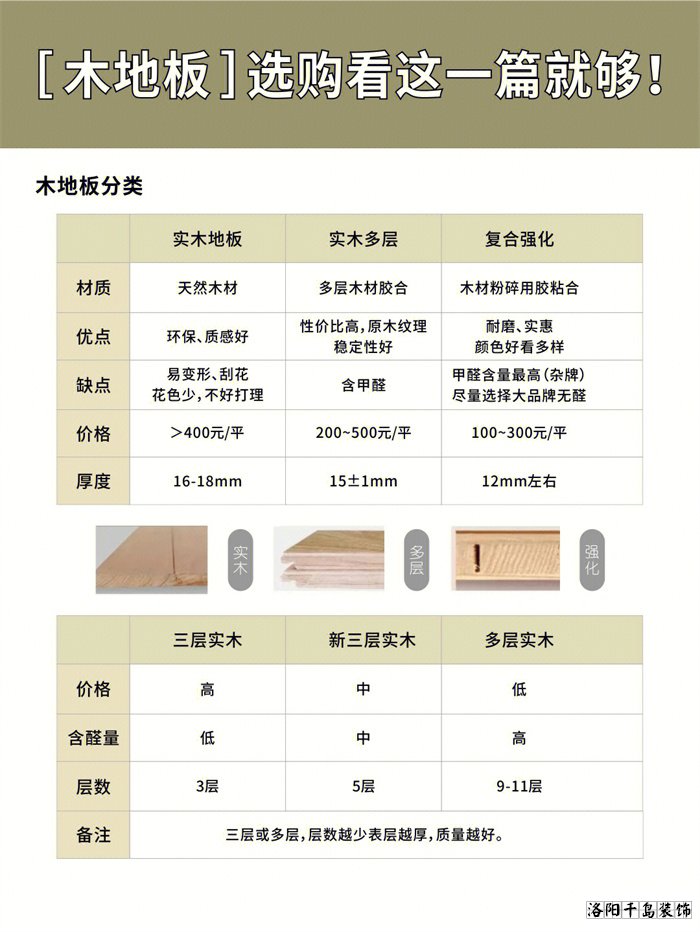 木地板應(yīng)該怎么選？學(xué)會(huì)這10點(diǎn)不花冤枉錢